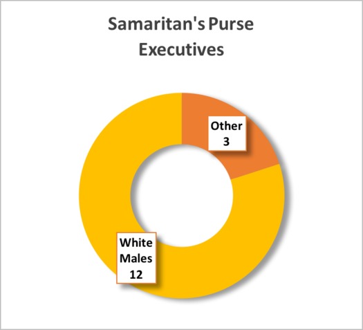 2E.samaritan