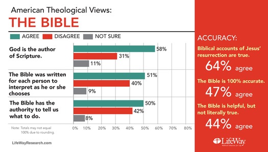 web RNS-LIFEWAY-SURVEY a