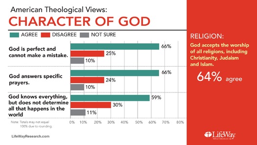 PRINT RNS-LIFEWAY-SURVEY b