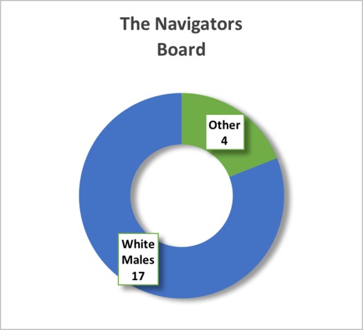 2B.navigators