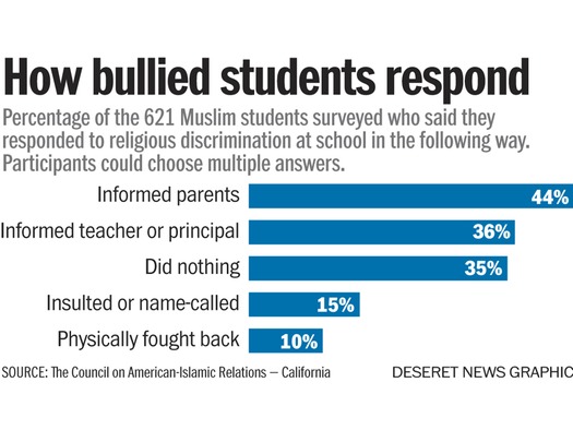 web RNS-FAITH-BULLYING082616