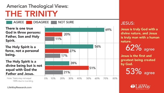 PRINT RNS-LIFEWAY-SURVEY c