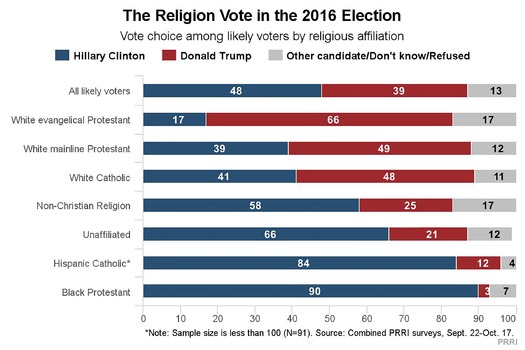 PRINT RNS-PRRI-ELECTION a