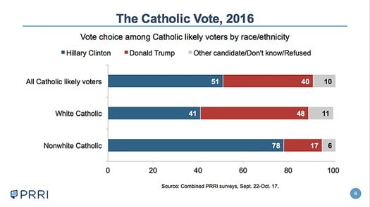 web RNS-CATHOLIC-VOTE