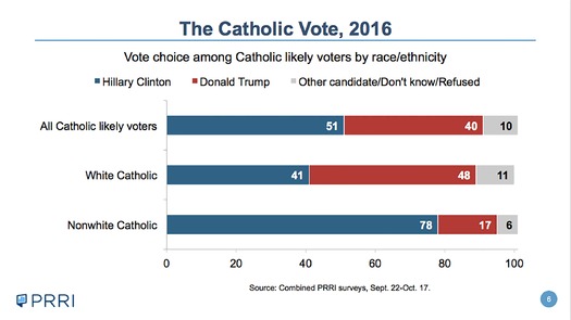 PRINT RNS-CATHOLIC-VOTE