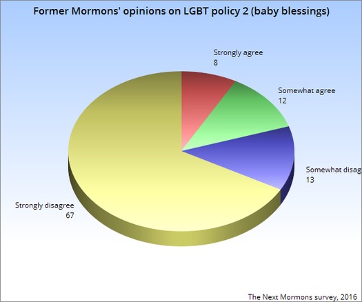 former-mormons-on-lgbt-policy-2