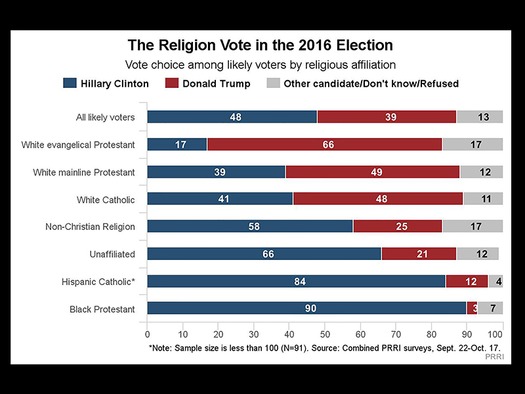 Web RNS-PRRI-ELECTION a