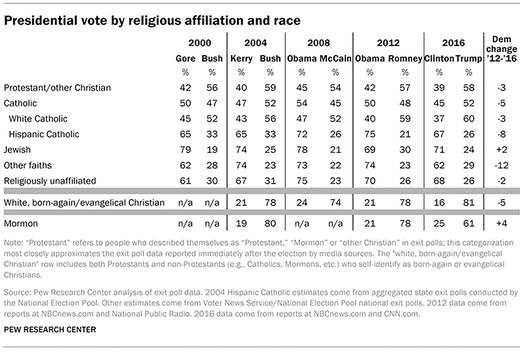 web RNS-RELIGION-VOTE