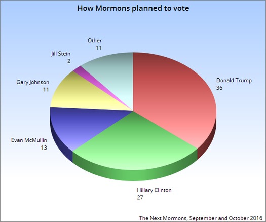 how-mormons-planned-to-vote