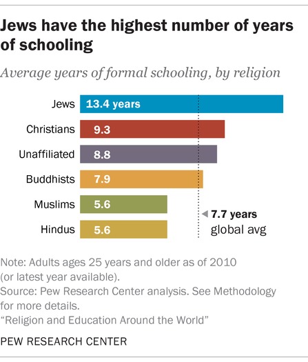 1religioneducation_schooling