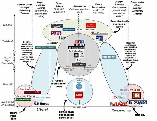 fake-news-graphic