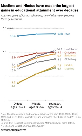 3religioneducationmuslimshindus