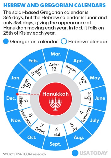 WEB 121916-Chrismukkah-calendar-new