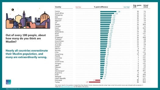 PRINT Ipsos Perils of Perception 2016