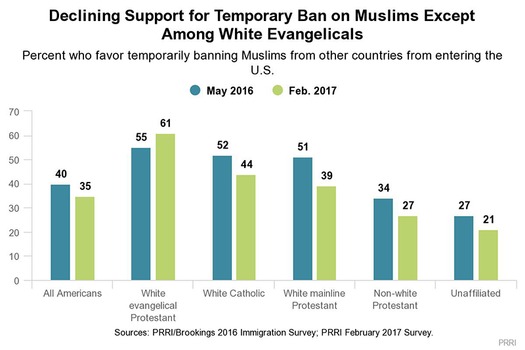 webRNS-PRRI-TRUMPb 022417