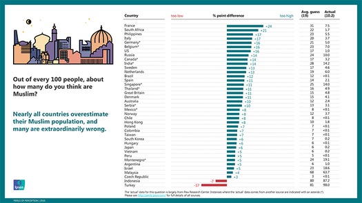 Ipsos Perils of Perception 2016