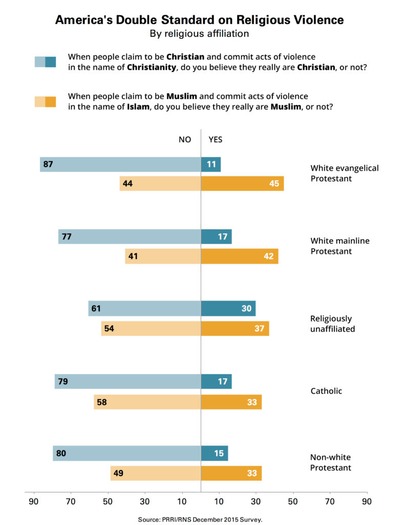 PRRI-Religion-Double-Standard-787x1024