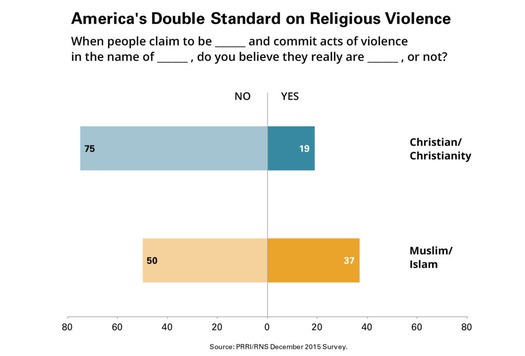 PRRI-GP-Double-Standard-1024x695