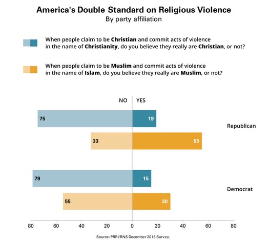 PRRI-Poli-Double-Standard-1024x916