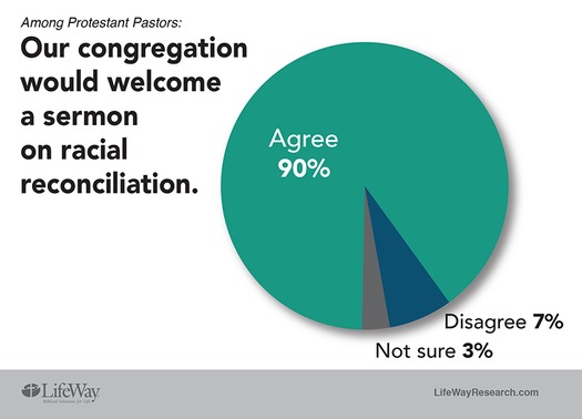 webRNS-LWR-RacialReconciliation_Sermons