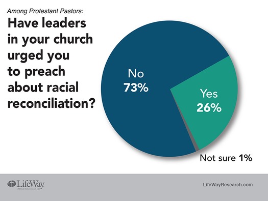 WEB preach-reconciliation
