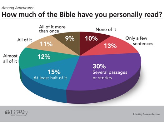 thumbRNS-BIBLE-UNREAD3 042517