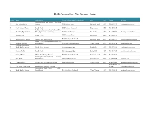 Water Adventure Service Spreadsheet