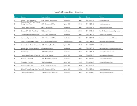 Attractions Spreadsheet