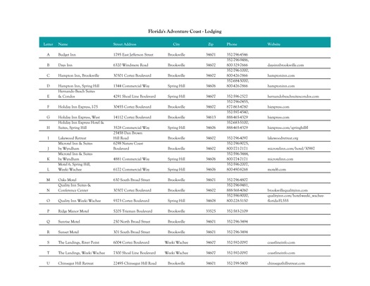 Lodging Spreadsheet