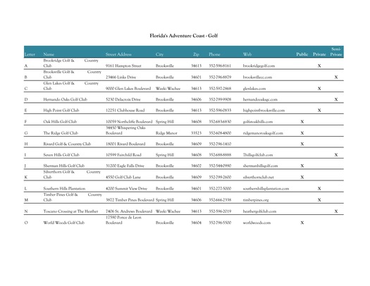 Golf Spreadsheet