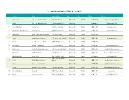 UPick Spreadsheet