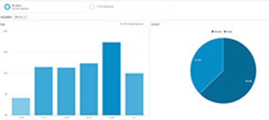 Oct Analytics Demo sm