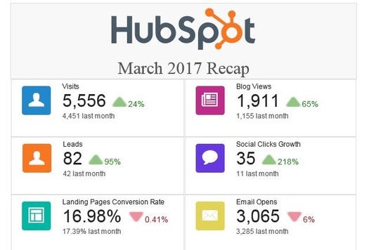 Monthly Stats