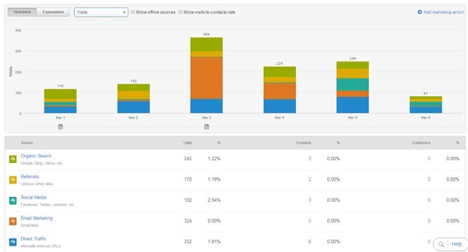 Reports Example