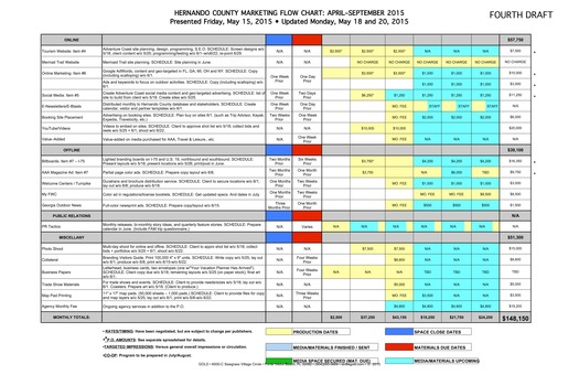 HERNANDO_Apr-SeptChart (1)