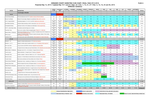 Media Chart thru 1115