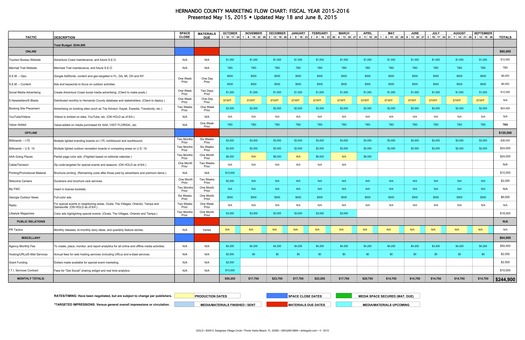 HERNANDO_FY15-16CHART (5)