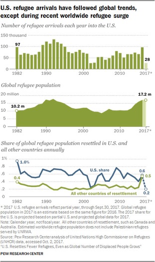 webRNS-Refugee-Resettlement5 021518