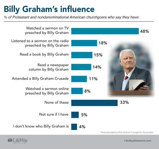 RNS-Graham-Graphic1 022118