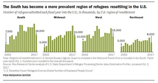 webRNS-Refugee-Resettlement4 021518