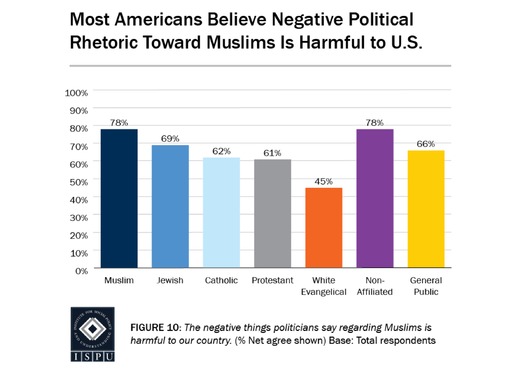 Microsoft Word - American Muslim Poll 2018_ Pride and Prejudice Full Report_SBFormat.docx