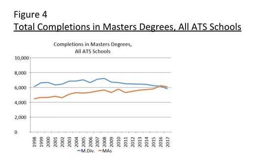 RNS-MDiv-Chart4 051018