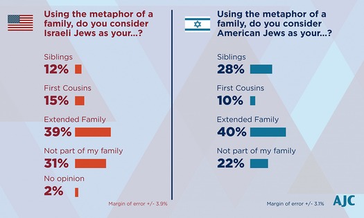 webRNS-Jewish-Divisions4 061418