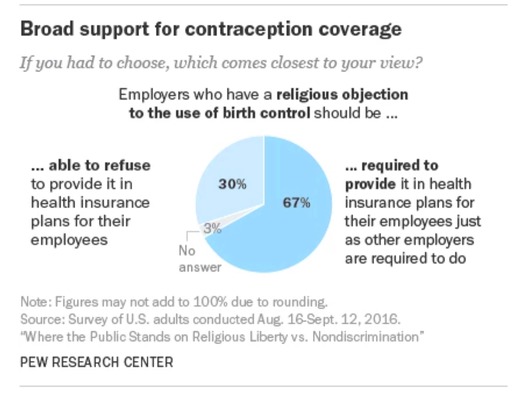 RNS-Contraception-Graphic1 120418