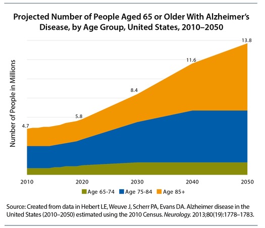 RNS-CDC-Graphic1 011519