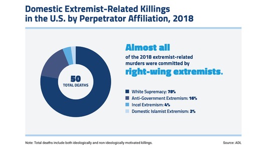 RNS-ADL-Extremism1 012419