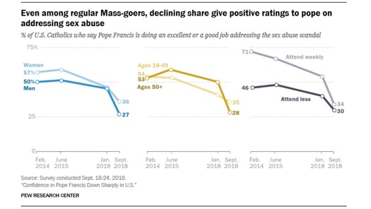 RNS-Catholic-Laity2 020519