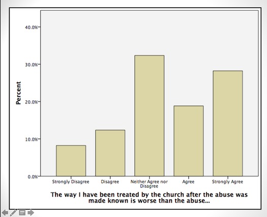 RNS-CSA-Graphic1 030519