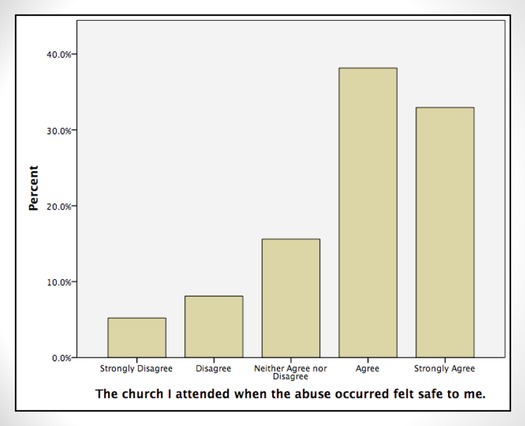 RNS-CSA-Graphic5 030519