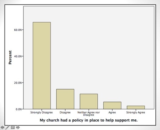 RNS-CSA-Graphic3 030519